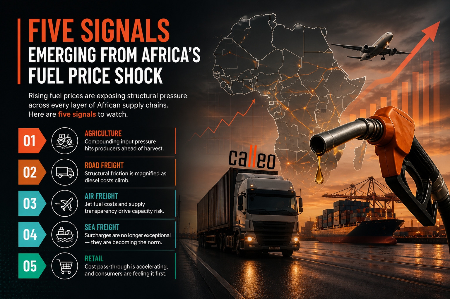 Fuel Risk Visual African Supply Chain 2026 Fuel Shock Exposes Risks